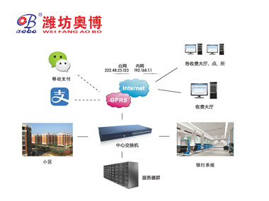 AOBO-SF供熱收費管理系統(tǒng)