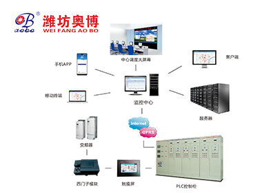 無人值守換熱站控制系統(tǒng)