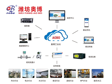 AOBO-RM 遠(yuǎn)程抄表系統(tǒng)